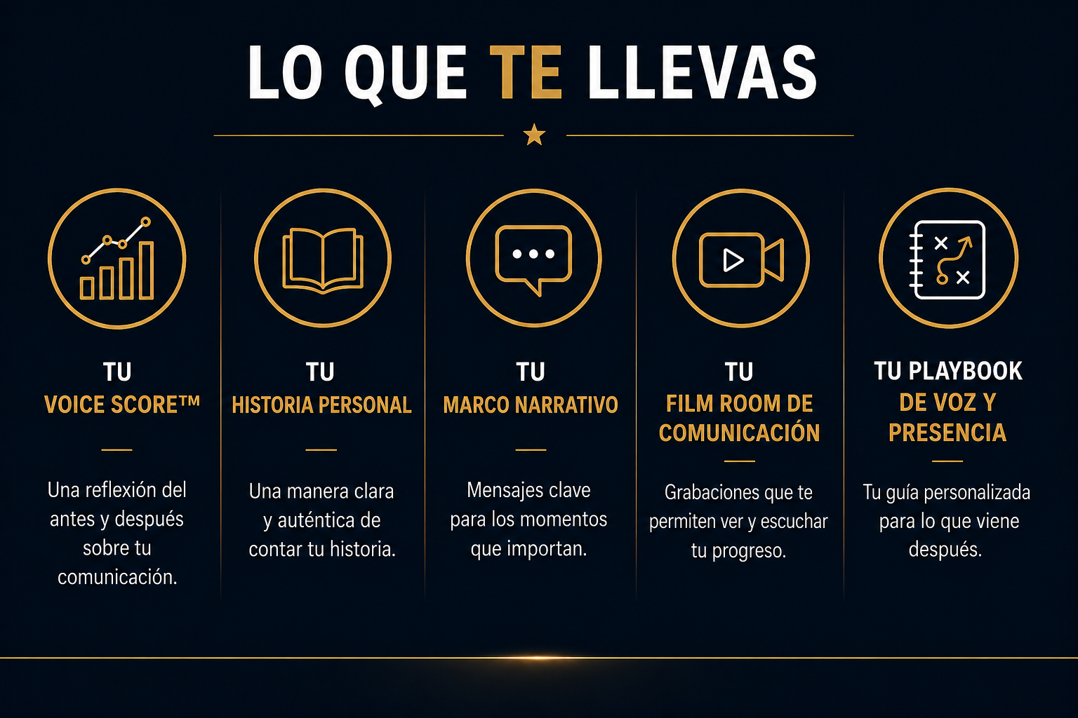 Lo que te llevas: Tu Voice Score, Tu Historia Personal, Tu Marco Narrativo, Tu Film Room de Comunicación y Tu Playbook de Voz y Presencia